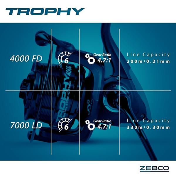 Катушка Zebco Trophy Feeder 0408040